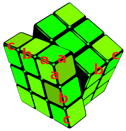 Cubo con gli spigoli numerati da a, b, c
