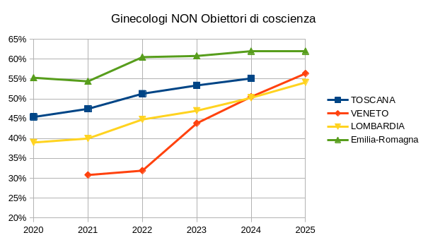 ginecologi_non_obiettori