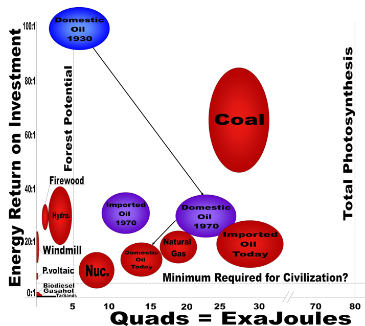 Grafico EROEI