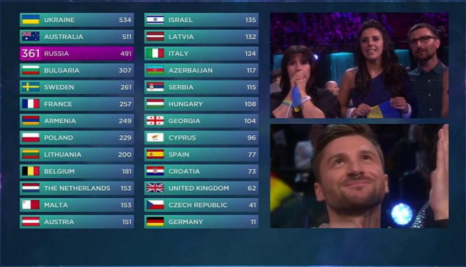 ESC 2016 final chart