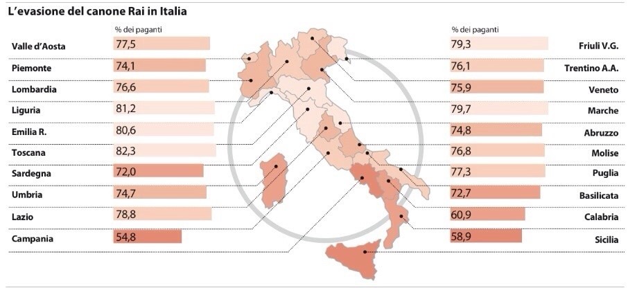 Evasione canone RAI regione per regione