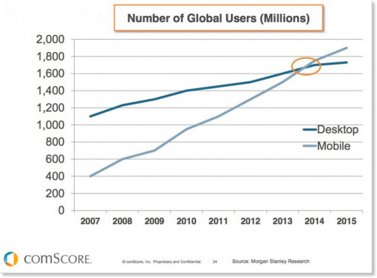 comscore stats