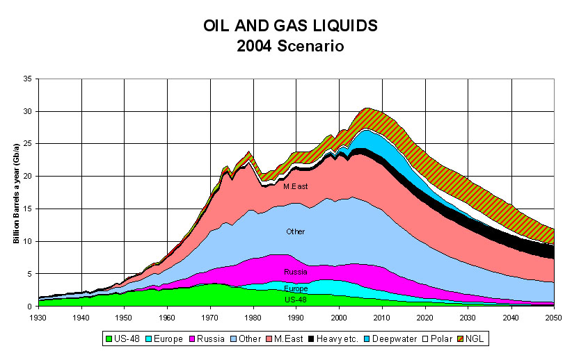 ASPO peak oil