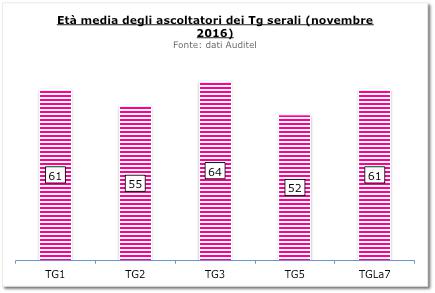 TV vecchia